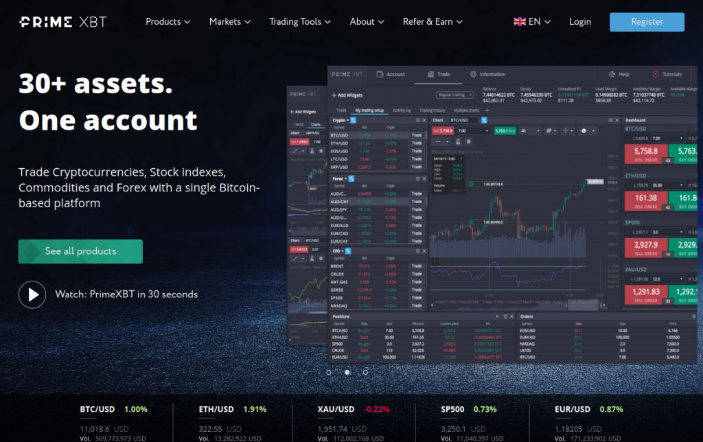 Unlocking Wealth Exploring PrimeXBT Bonuses